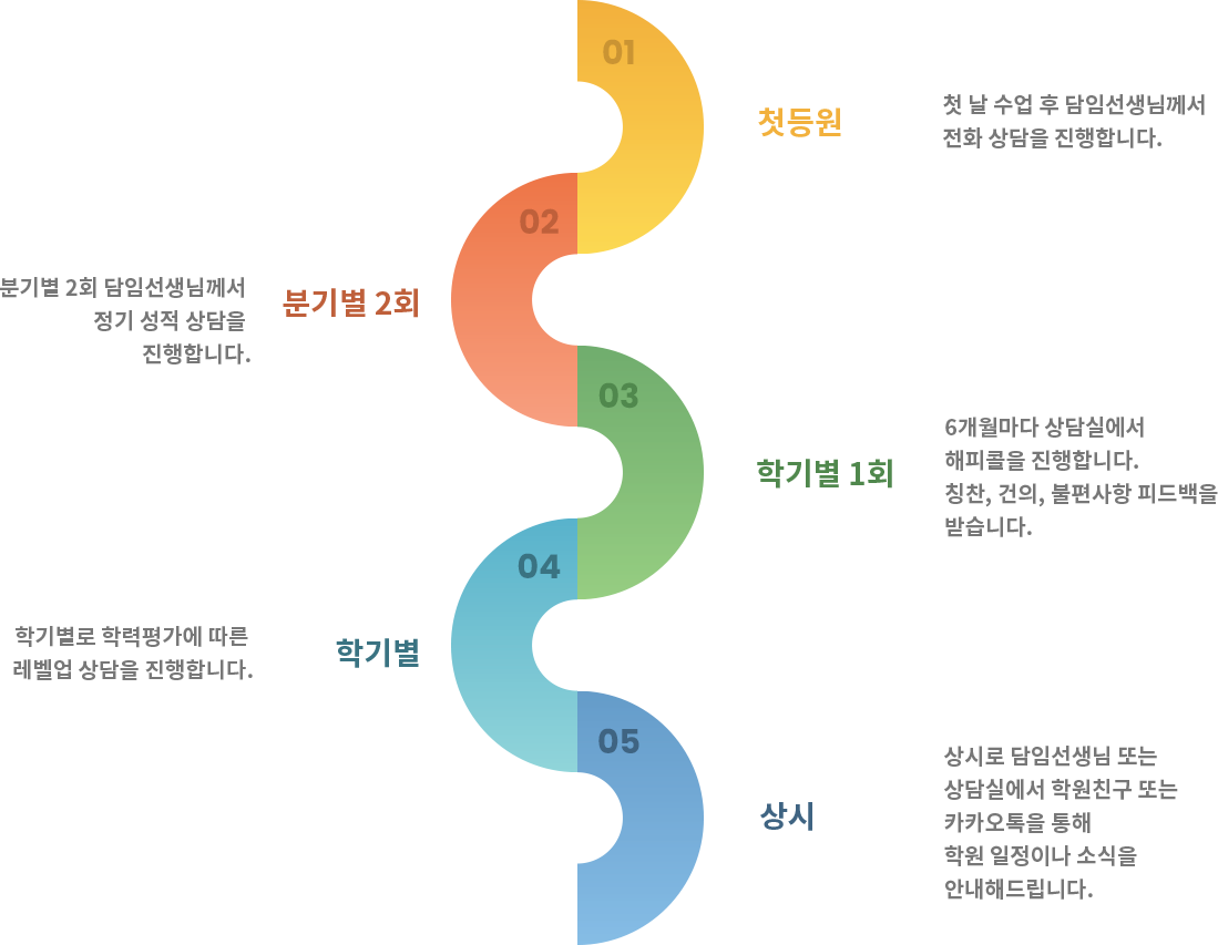 상담관리